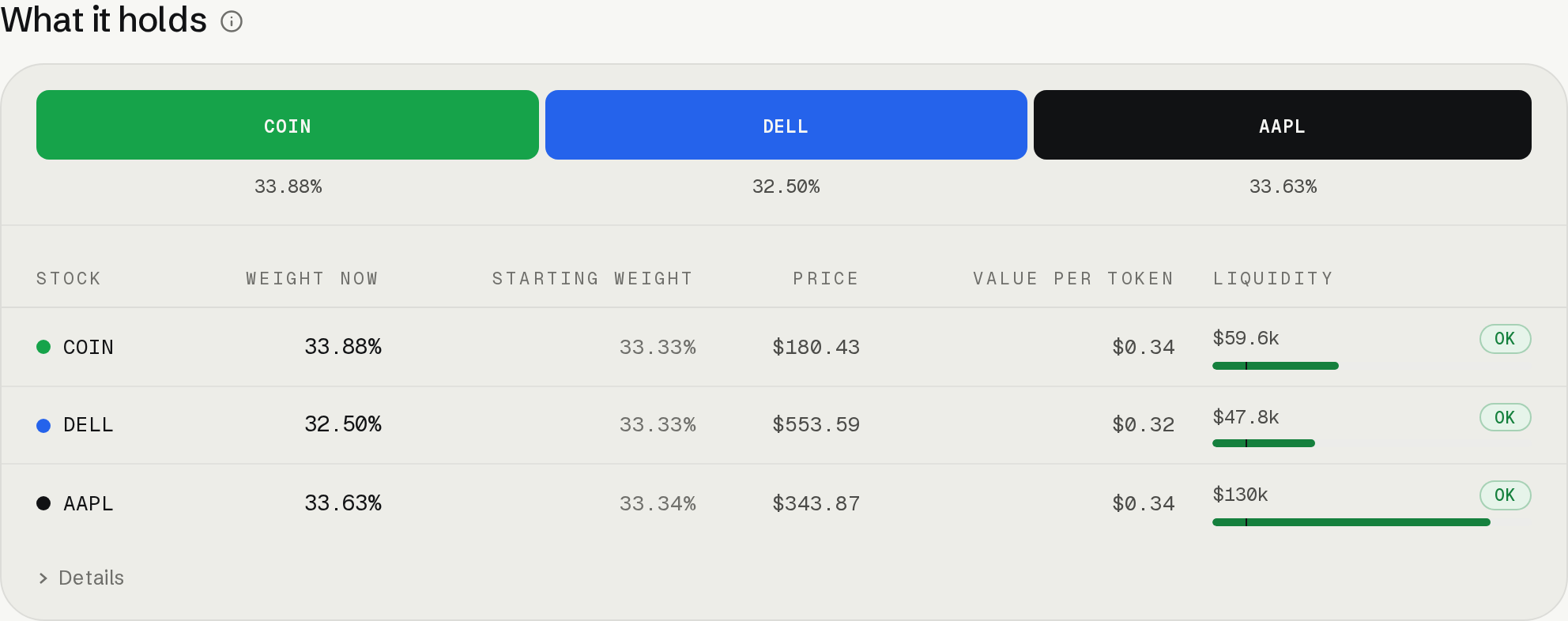 Lot components, current and starting weights, liquidity and expanded backing details.