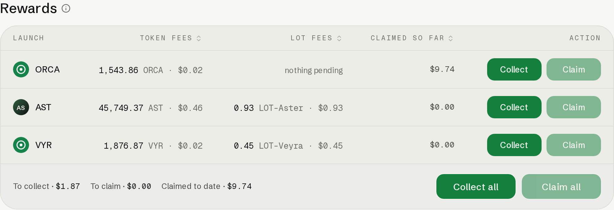 Rewards table listing token fees, Lot fees, claimed amounts, per-launch Collect and Claim controls and bulk actions.