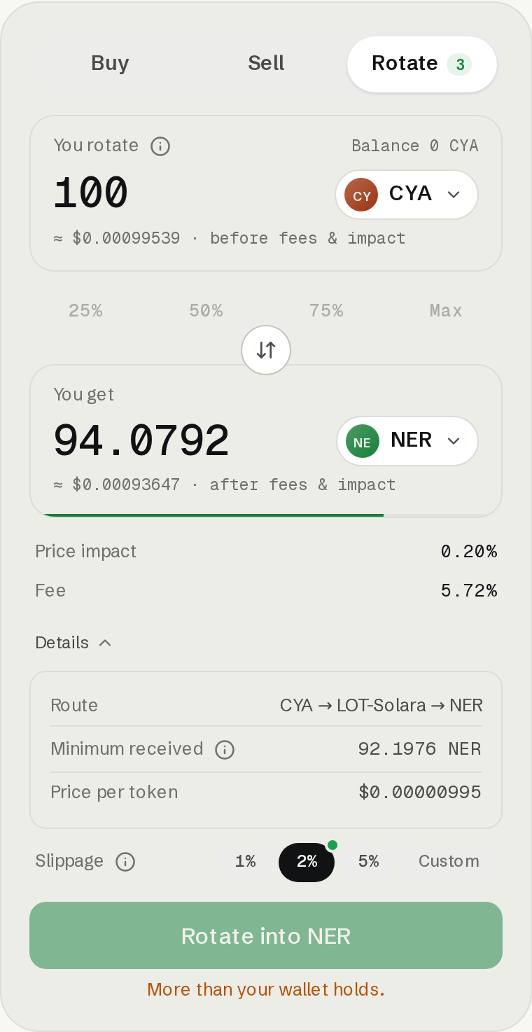 Rotation quote from CYA to NER through LOT-Solara with the protected destination amount.